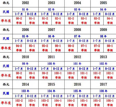 89年出生|民国89年出生 西元 年龄对照表・台湾国定假期